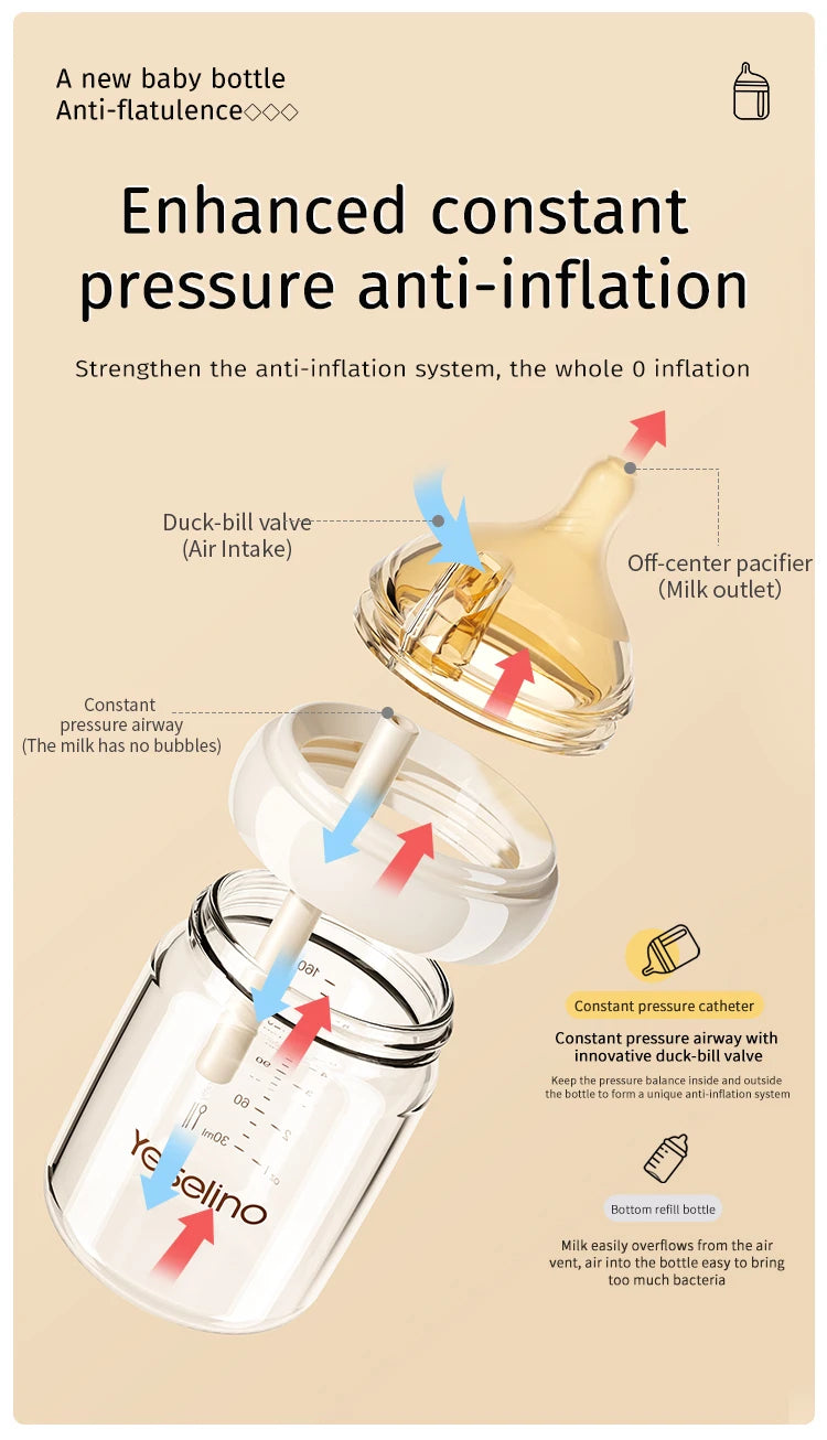 0-6 Months Newborn Baby Items Feeding Bottle Anti Bloating Anti Spitting Choking Bebe Glass Baby Bottles 80ML Silicone Nipple