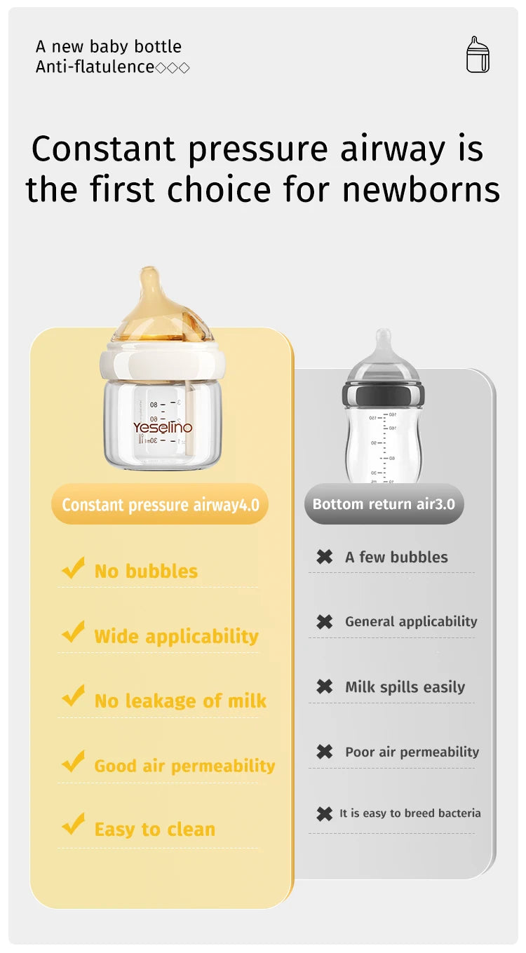 0-6 Months Newborn Baby Items Feeding Bottle Anti Bloating Anti Spitting Choking Bebe Glass Baby Bottles 80ML Silicone Nipple